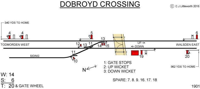 Dobroyd Crossing Ground Frame diagram