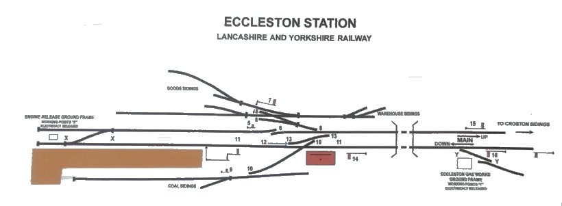 Eccleston LYR P4 model railway: signal box diagram