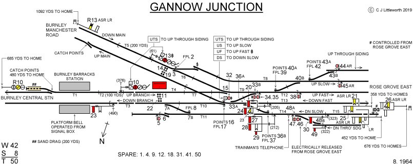 Gnnow Junction signal box diagram 1964 as drawn by Chris Littleworth