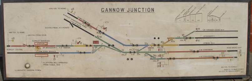 Gannow Junction signal box diagram (BR)