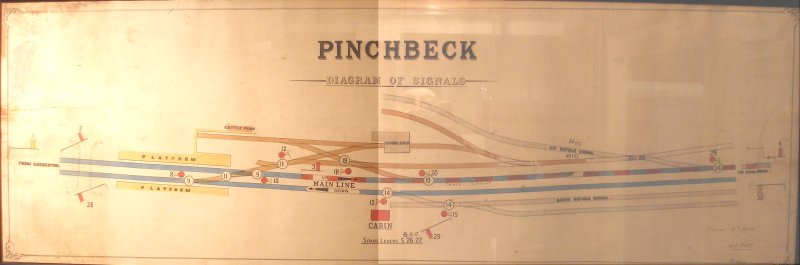 Pinchbeck Signal Box diagram as seen at Mangapps Farm Railway Museum.