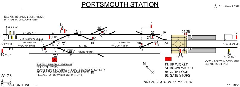 Portsmouth signal box diagram 1955 as drawn by Chris Littleworth.