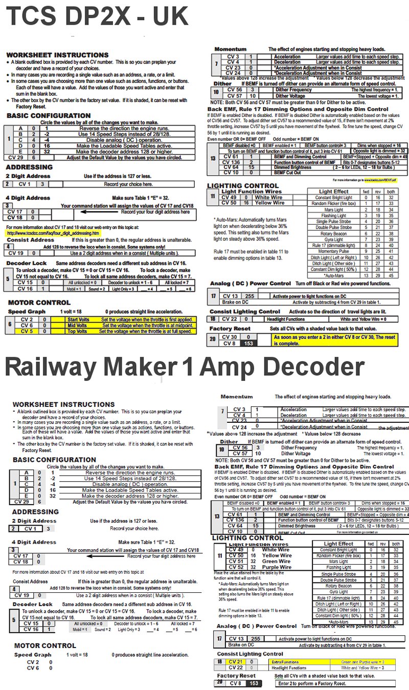 Comparison of instructions issued with the Railway Maker decoder and the TCS DP2X-UK