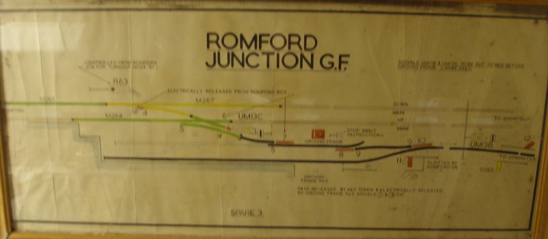 Romford Junction Signal Box diagram as seen at Mangapps Farm Railway Museum.