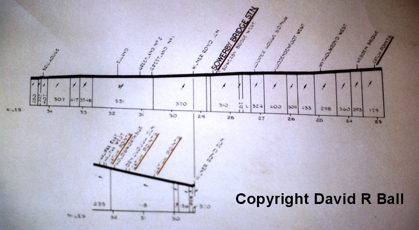 Sowerby Bridge signal box interior 1971: detail from the illuminated track diagram showing the gradient profile